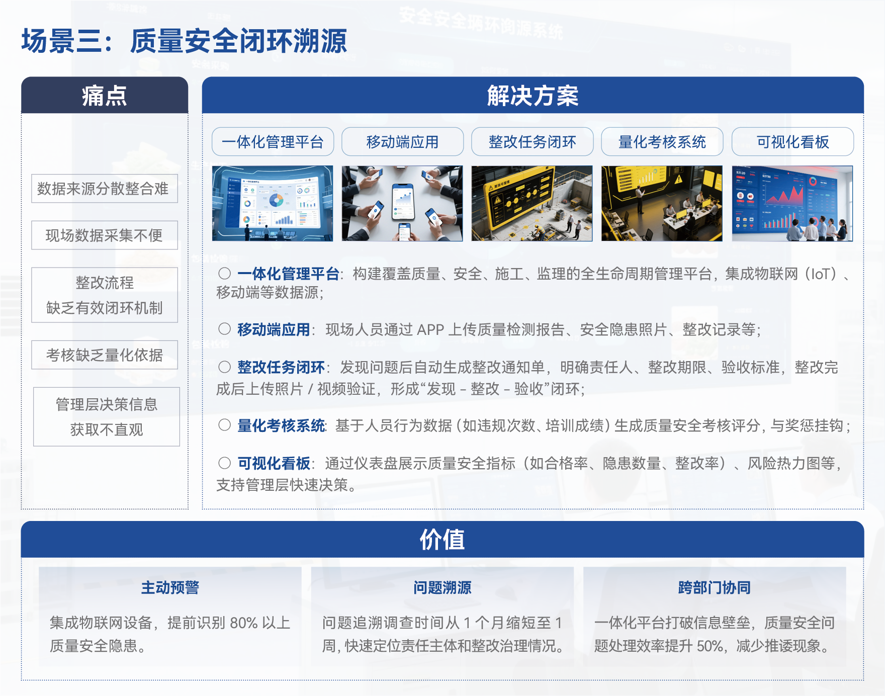 场景三:质量安全闭环管理